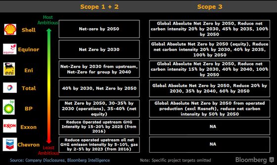 Norway’s $1.4 Trillion Wealth Fund Set to Get Strict CO2 Mandate