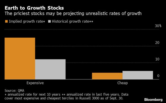 Quant Trade of the Decade Slammed for Pricing 25% Profit Growth