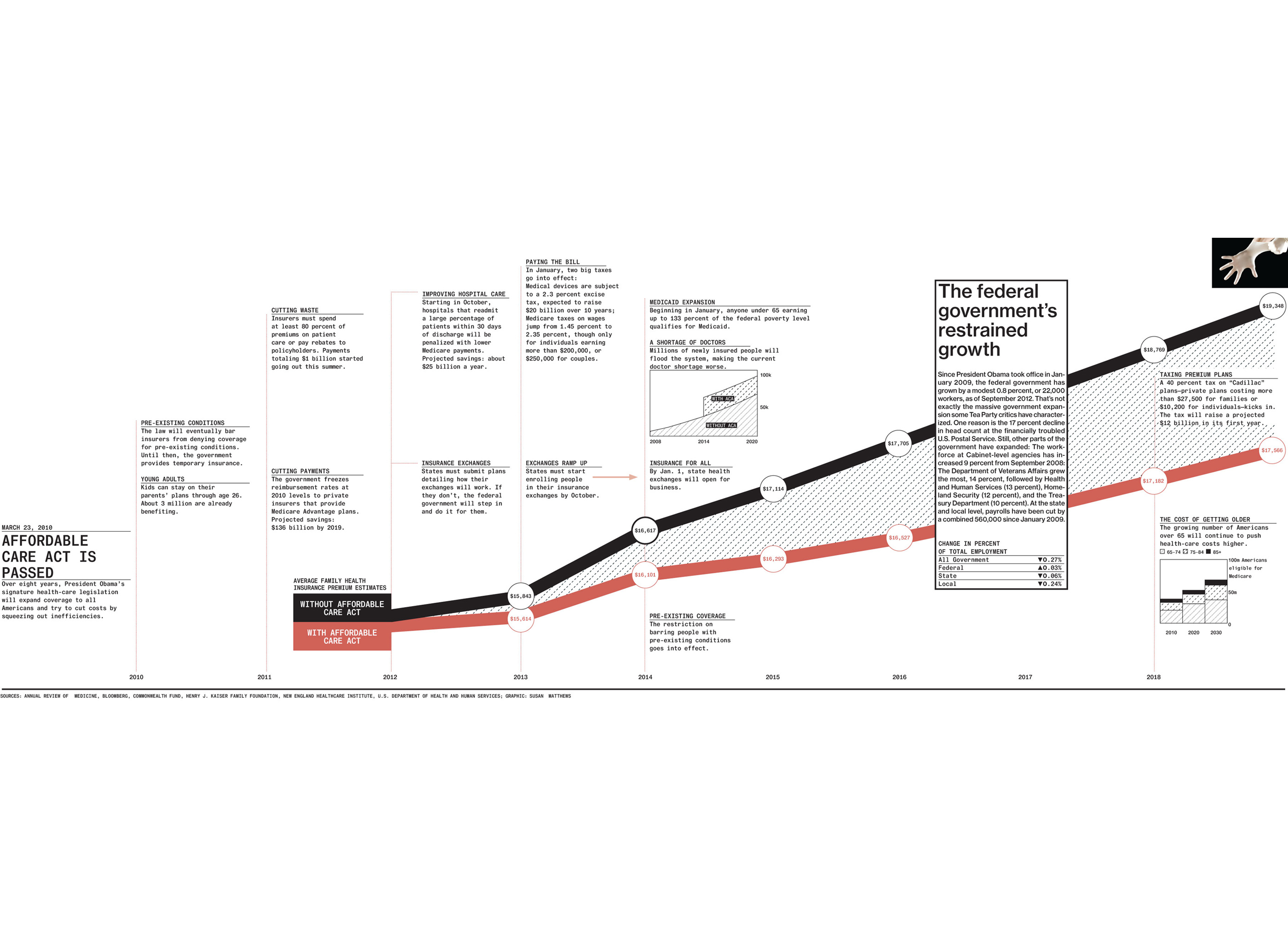 aca timeline infographic