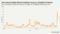 A graph of closing prices for the Chicago Board Options Exchange Volatility Index.