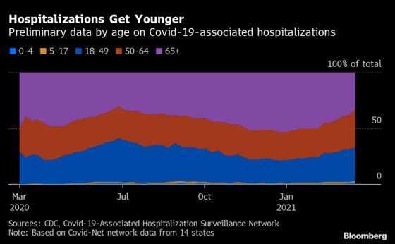 Covid Hospital Cases Rise in 25 States as CDC Sees Fourth Wave