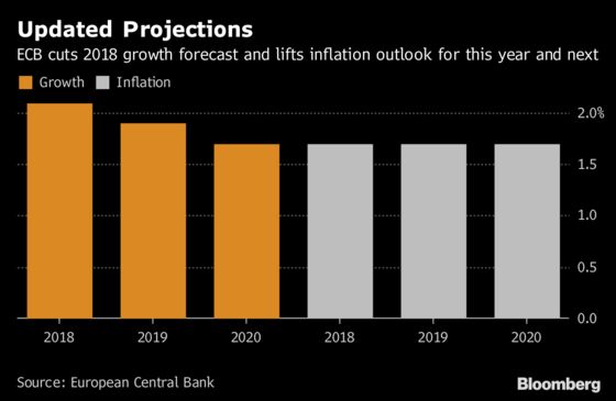 Draghi Is Unshakable When It Comes to the Economic Outlook