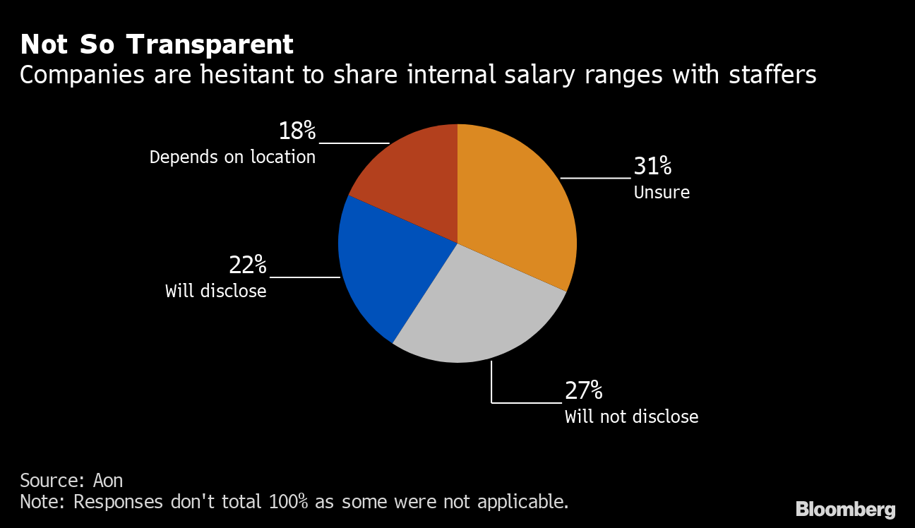 new-york-city-pay-disclosure-laws-go-into-effect-on-nov-1-bloomberg