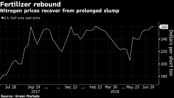 Here's One Commodity That Could Benefit From Trump's Trade War