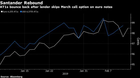 Santander CoCos Rebound as Investors Swallow Call Letdown