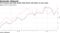 AT1s bounce back after lender skips March call option on euro notes
