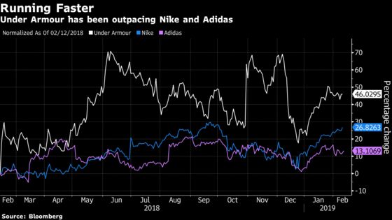 Under Armour Rises as Strong Profits Outweigh Revenue Warning