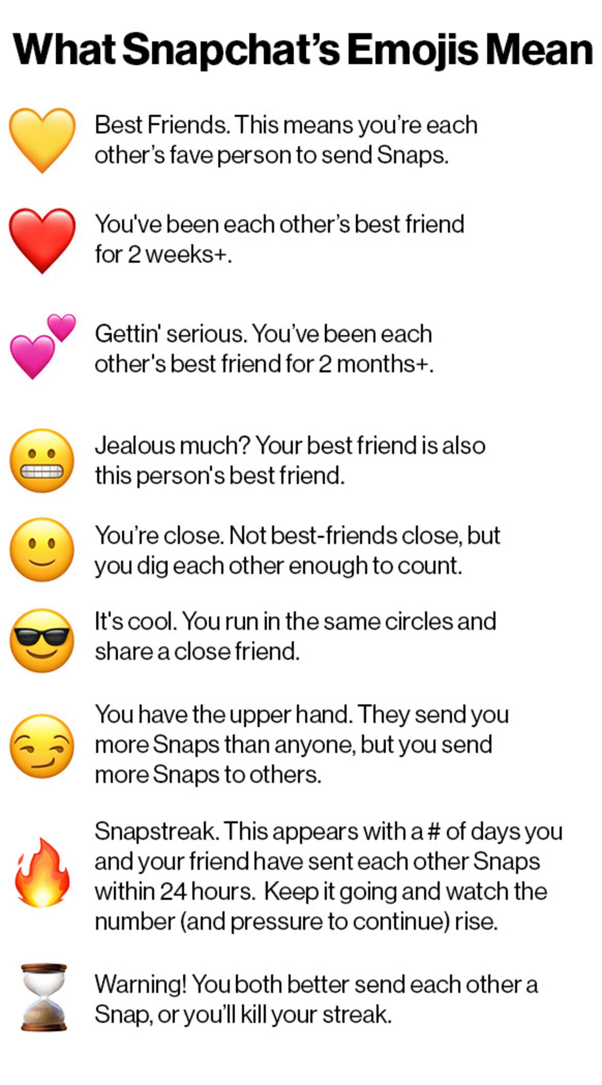 What Are Snapchat Streaks And How Do They Work