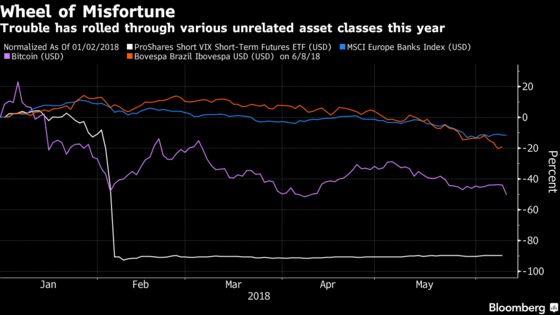Brave New World for Bonds Spurs Search for Fresh Ideas on Hedges