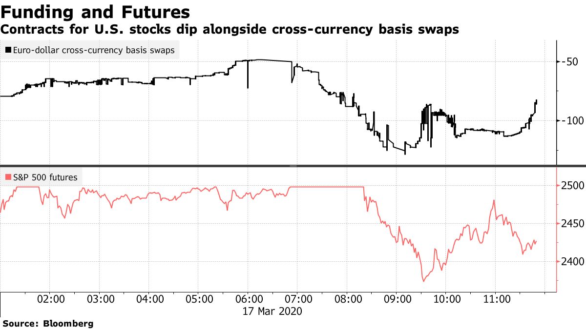 米国株・債券・為替・商品】株反発－新型コロナで経済対策強化 - Bloomberg