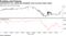 Contracts for U.S. stocks dip alongside cross-currency basis swaps