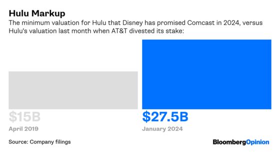 Complex Hulu Deal Simplifies Things for Disney