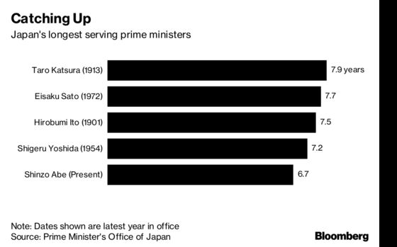 Japan’s Abe Seeks Third Term After Fighting Back From Scandal