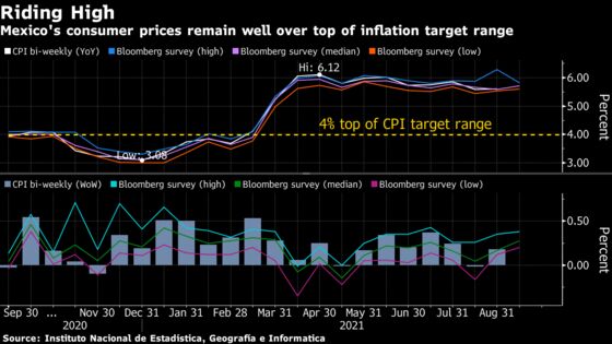 Charting the Global Economy: Inflation Is Nudging Central Banks