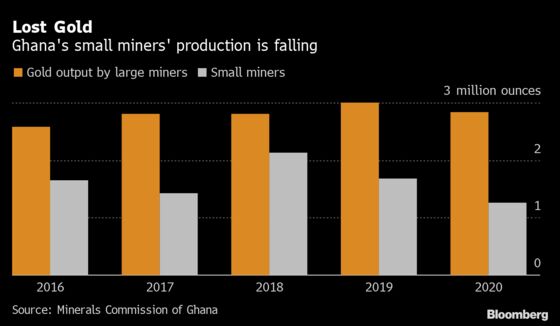 Smuggling Prompts Africa’s Biggest Gold Producer to Rethink Export Tax