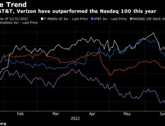 relates to Meta Plunge Lures Value Buyers as Growth Funds Flee: Tech Watch