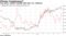 Yuan gains, implied volatility falls after U.S. midterms