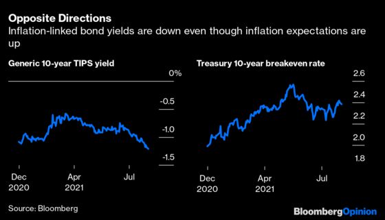 The Bond Market’s Very Misleading Message