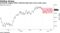 Greenback wiggles within relatively high band versus major peers