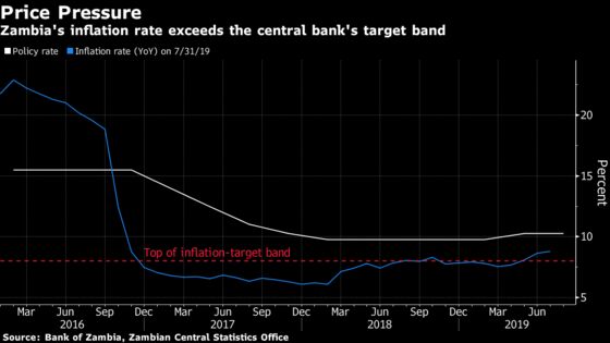 Zambia Holds Key Interest Rate While Warning That Hikes May Come