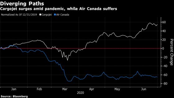 Fragility Lurks Behind Canada’s $217 Billion Stock Market Bounce