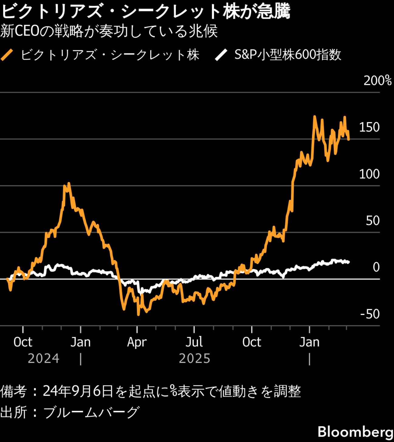 値札が付いたままの 4 つの新しいビクトリアズ シークレット ロー 