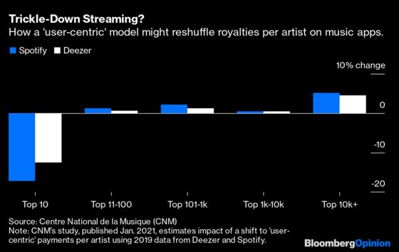 Jack Dorsey Should Focus on Streaming, Not Tweeting