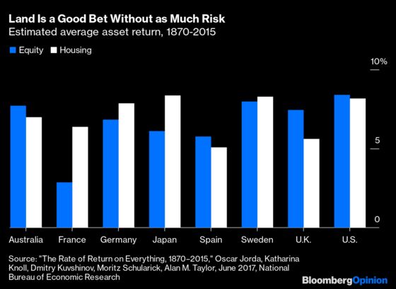 Landlords Shouldn’t Get Away Without a Hit This Time