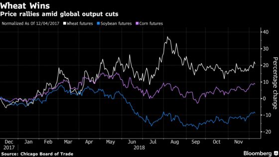 With a Wheat Glut Looming, the Party May Be Ending for 2018's Top Crop