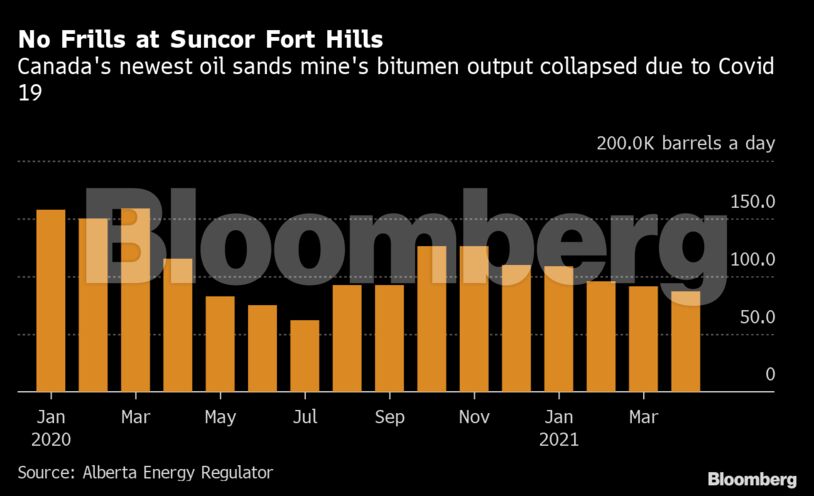 No Frills at Suncor Fort Hills