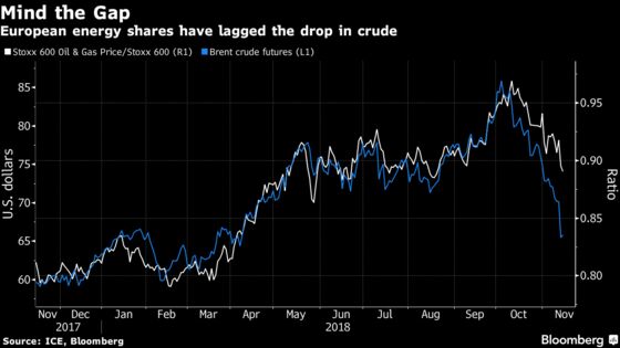 Crude’s Collapse Is Sending Shockwaves Across Global Markets