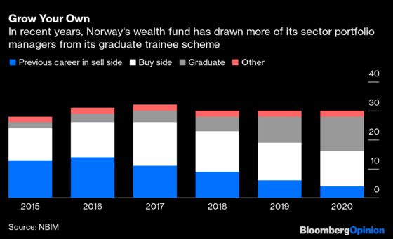 Why the Best Job in Finance Isn’t About the Bonus