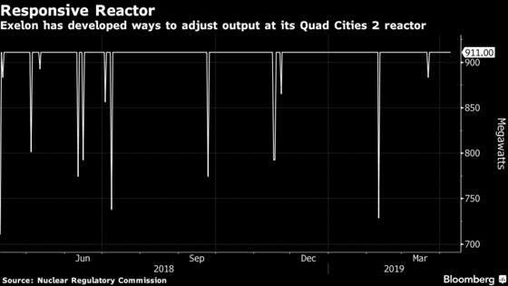 Hulking Nuclear Plants Try to Get Nimble in Volatile Power Markets