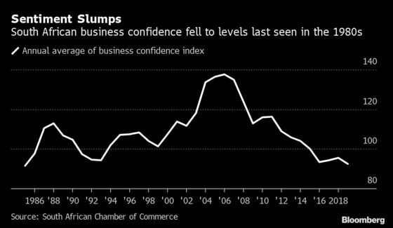 Stock Values in Johannesburg So Low They’re Tough to Resist