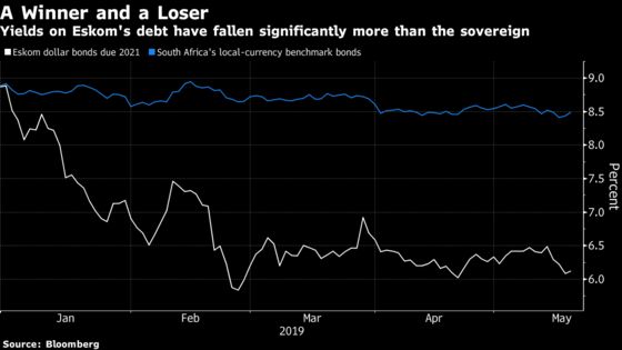 South African Government Takes Eskom’s Knock in the Bond Market