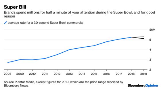 Behold the Power of a Super Bowl Ad