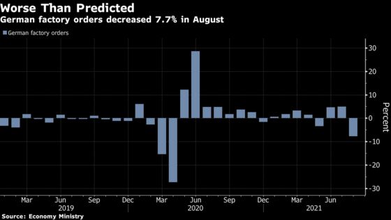 Supply Squeeze Means German Factories Turn Into Risk to Recovery