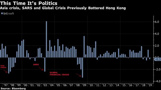 Hong Kong Bear Has Never Been More Worried for the Economy