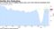 U.S. services grew at slightly slower pace, yet in line with pre-pandemic level