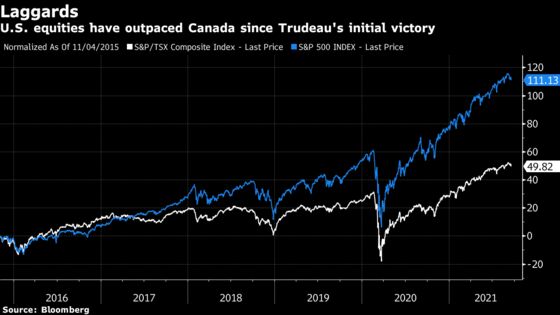 Banks, Energy Shares May Move as Canada Votes: Investors’ Guide