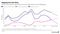 Inflow-spending-income