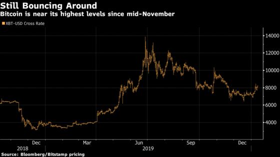 JPMorgan Sees ‘High Anticipation’ for CME Bitcoin Options Launch