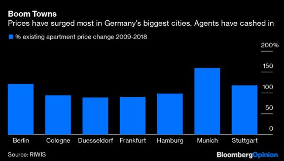 Americans and Germans Are Being Fleeced by Real Estate Agents