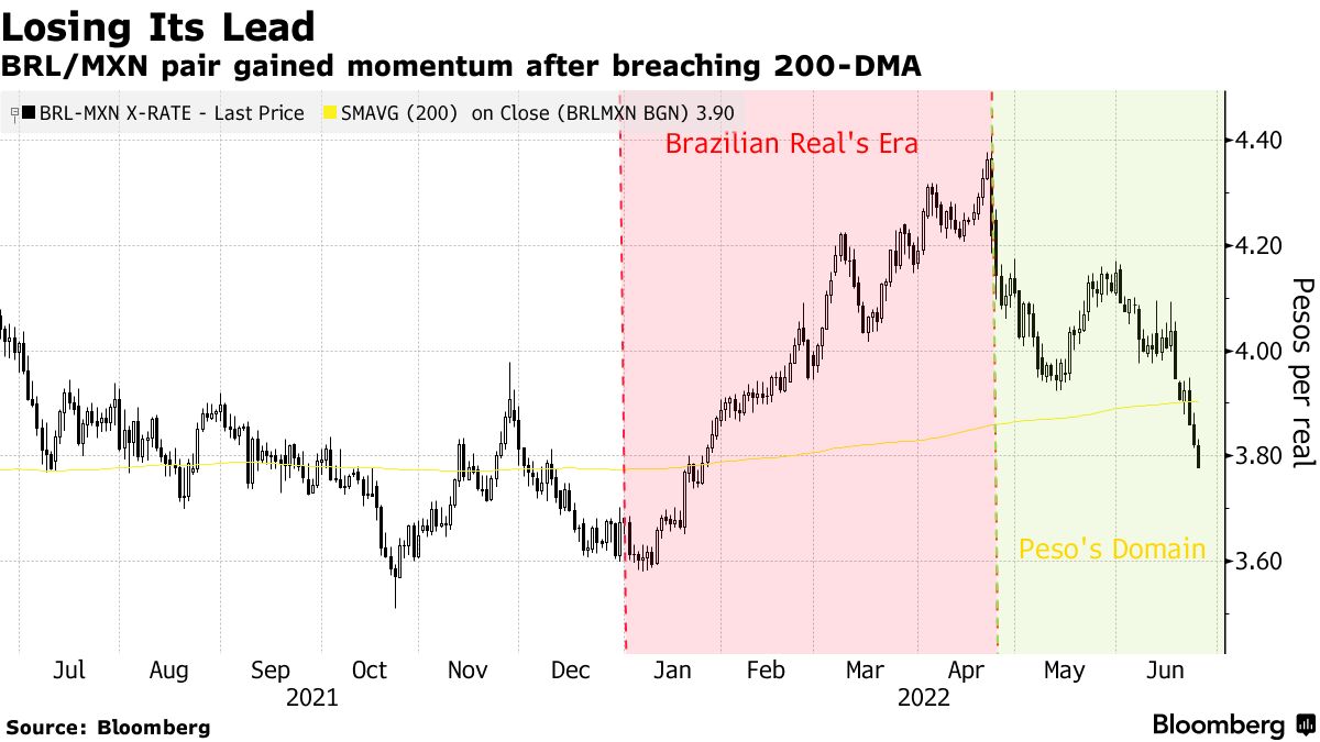 Brazilian Real to USD: How Did the Exchange Rate Close on Tuesday
