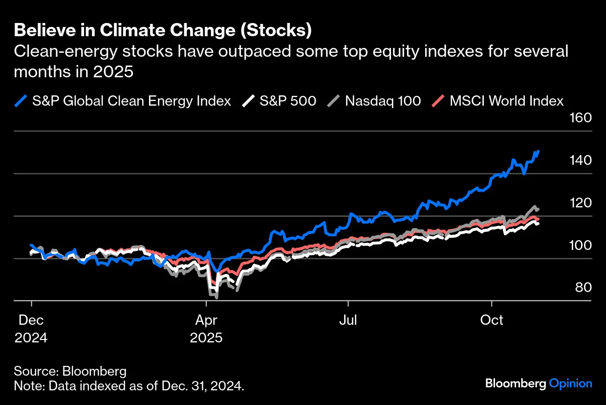 Stock Market Believes in Clean Energy and Climate Change - Bloomberg