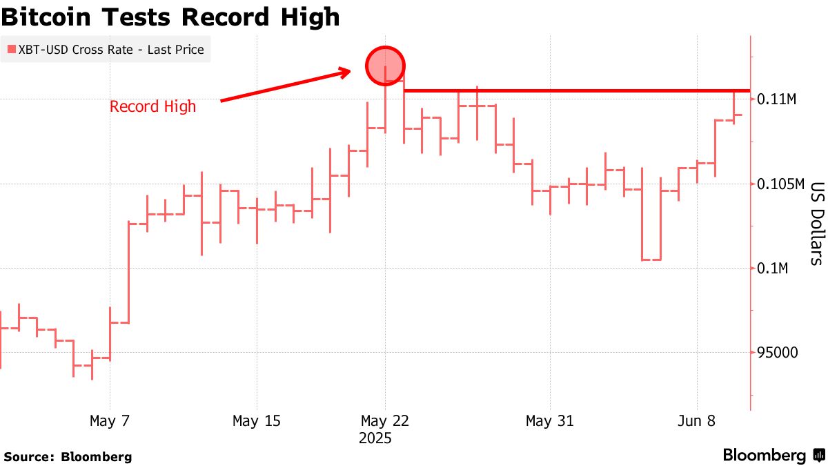 Is cryptocurrency going back up (72) foto