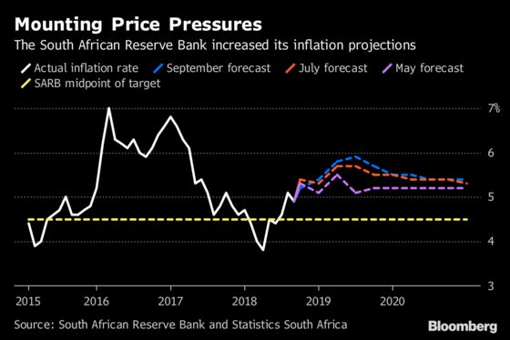 South Africa Holds Rate as Recession Trumps Market Turmoil