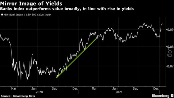 Bank Stocks Are Booming Ahead of Earnings Despite Inflation Fear