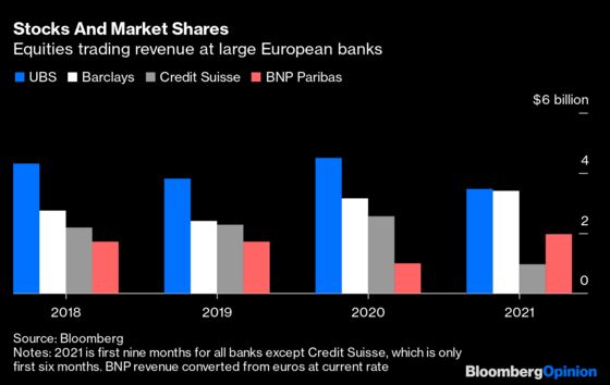 BNP, Like Barclays, Is Shaking Up the Stock Trading Game