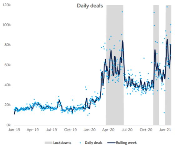 Bored Lockdown Traders Are a Danger to Themselves